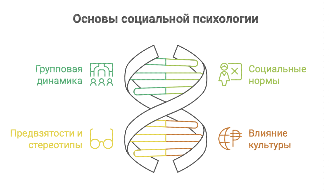 обучение социальной психологии