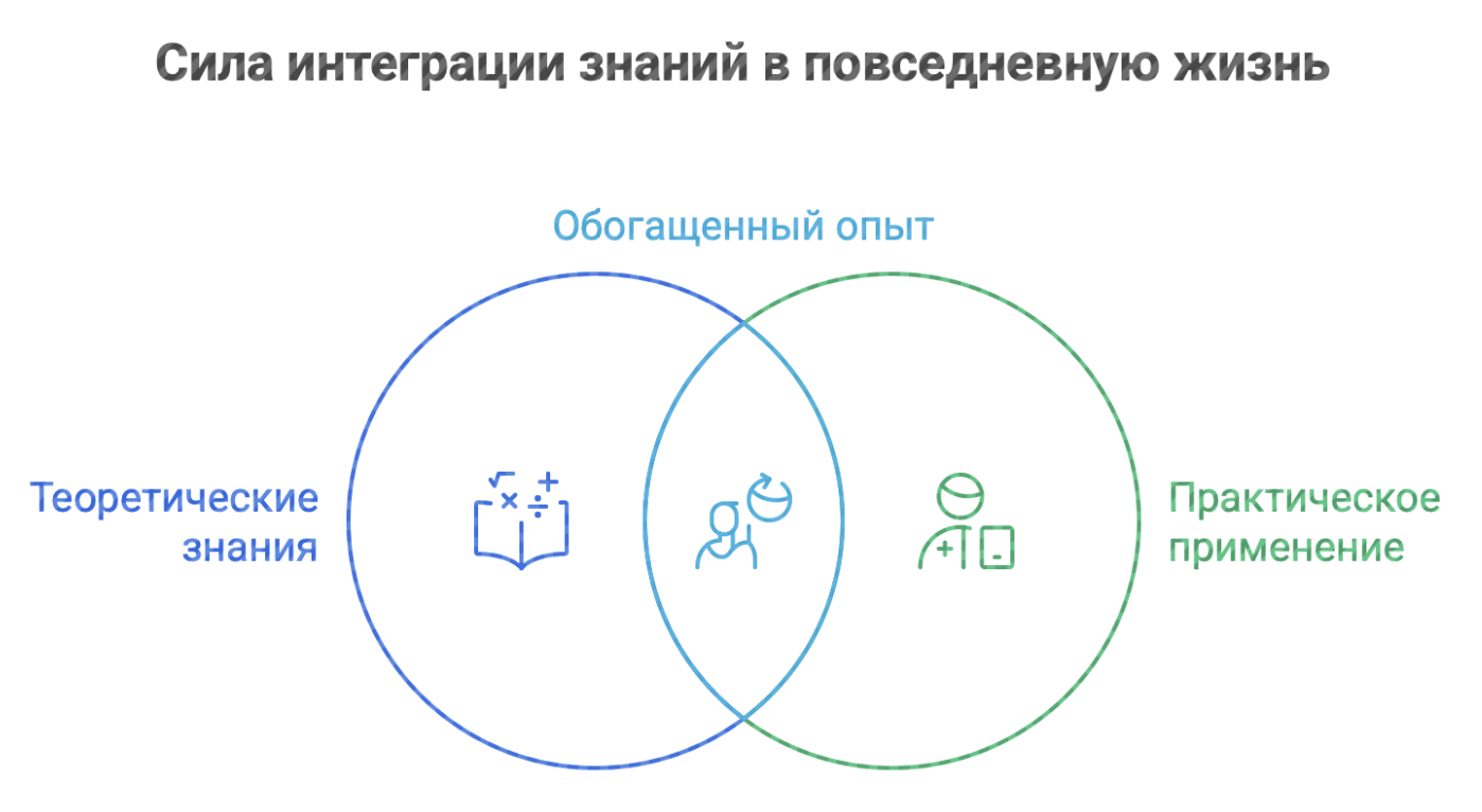 обучение социальной психологии